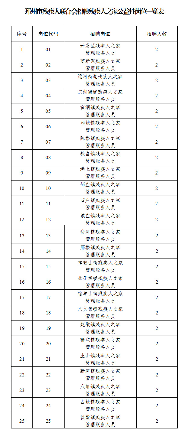 2021年邳州市殘聯殘疾人之家-公益性崗位招聘簡章.jpg